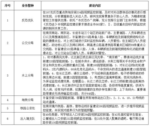 南京軟件開發(fā)新機(jī)遇 解放號(hào)商機(jī)聚焦“雪亮技防”與智慧生活創(chuàng)新